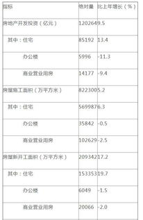 2018年1-12月全國房地產(chǎn)開發(fā)投資與銷售情況分析