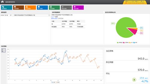 濟南東郊飯店房地產開發項目智能化工程能耗管理系統的研究與應用