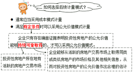 投資性房地產的后續支出——2019年中級會計實務每日攻克一考點