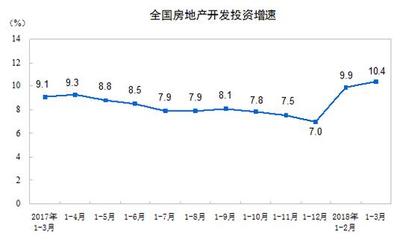 去庫存成效顯著，房地產投資邏輯生變？