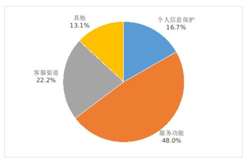 5G最新數(shù)據(jù)曝光 手機(jī)平均下載速率達(dá)131Mbps，驅(qū)動(dòng)互聯(lián)網(wǎng)信息服務(wù)新變革