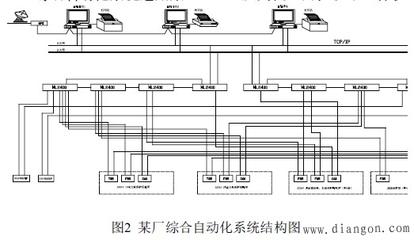 微機(jī)繼電保護(hù)裝置與綜合自動化系統(tǒng)的組成及應(yīng)用